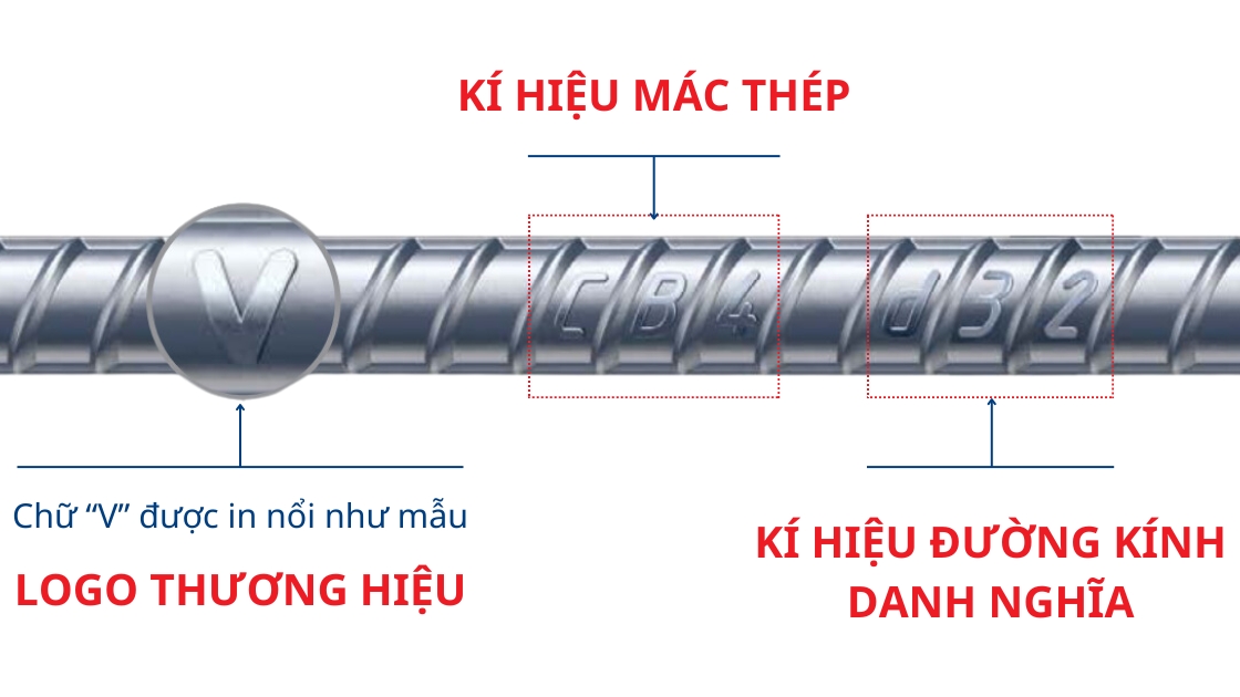 Mác thép xây dựng - Thép Miền Nam Mác thép xây dựng - Thép Miền Nam