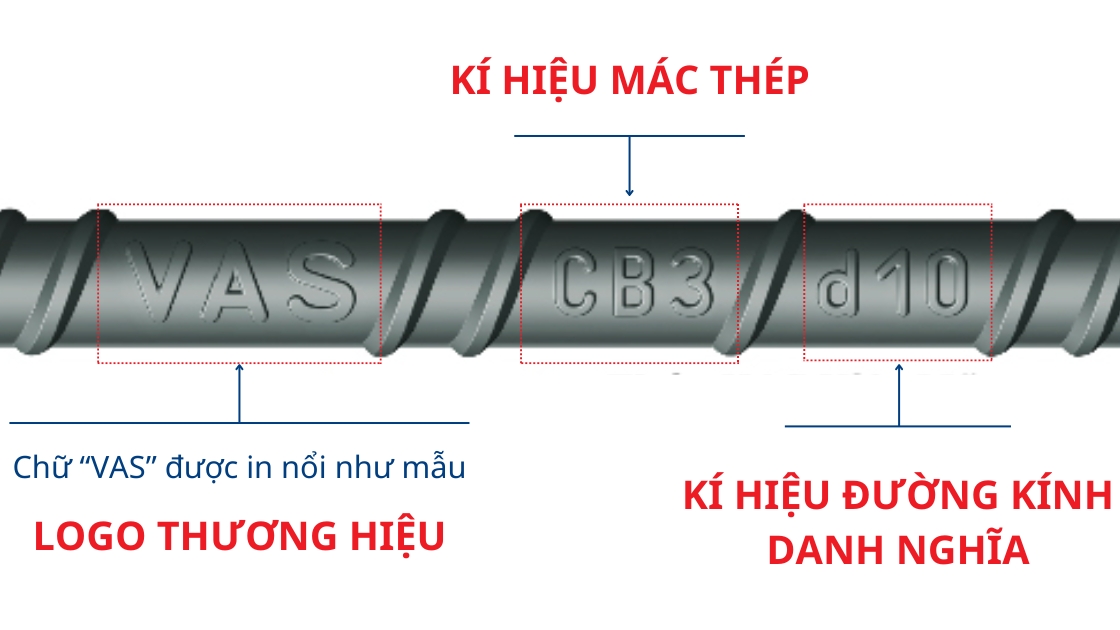 Mác thép xây dựng - Thép Việt Mỹ Mác thép xây dựng - Thép Việt Mỹ