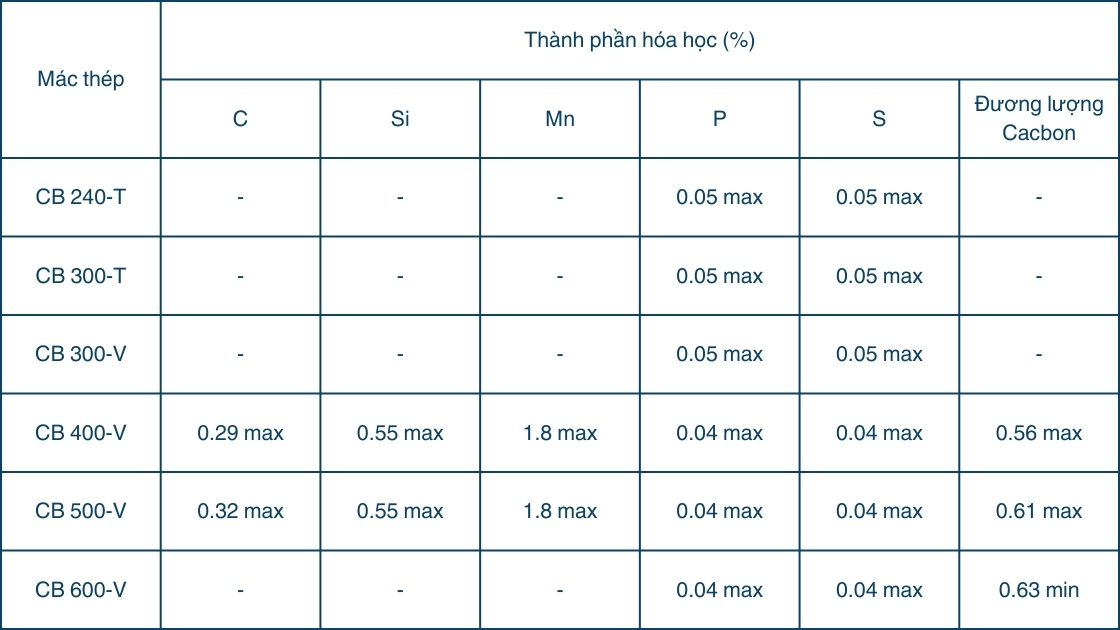 Thành phần hóa học thép Hòa Phát Thành phần hóa học thép Hòa Phát