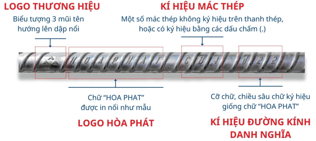 dấu hiệu nhận biết thép hòa phát