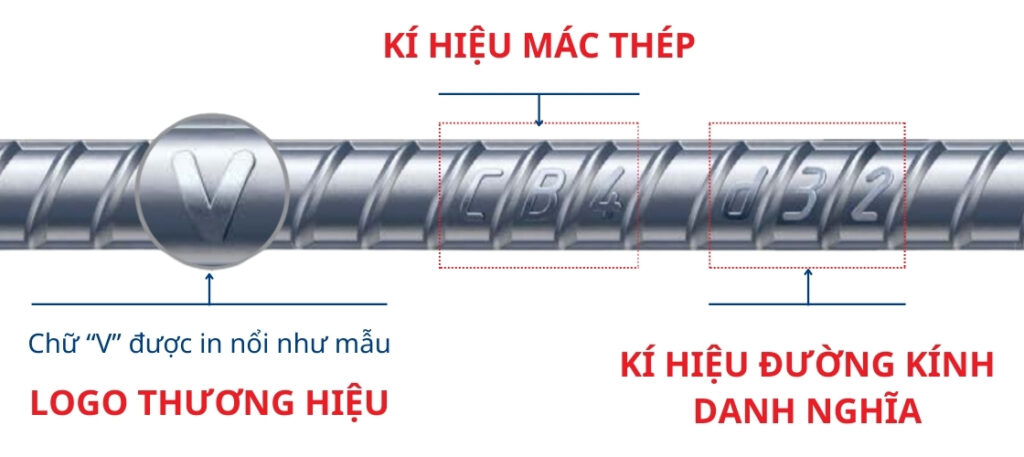 dấu hiệu nhận biết thép miền nam