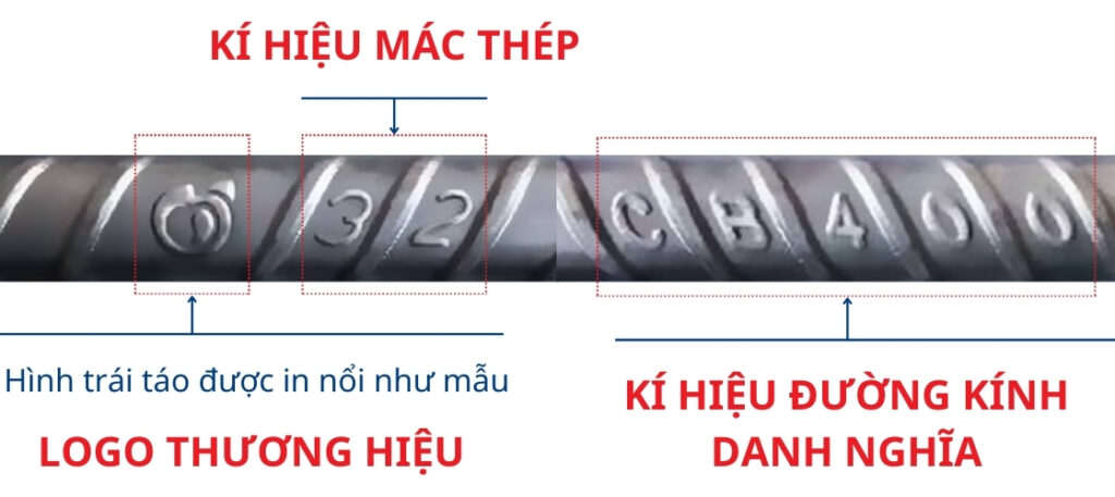 dấu hiệu nhận biết thép pomina